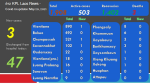 Covid-19 updates: May 29, 2021